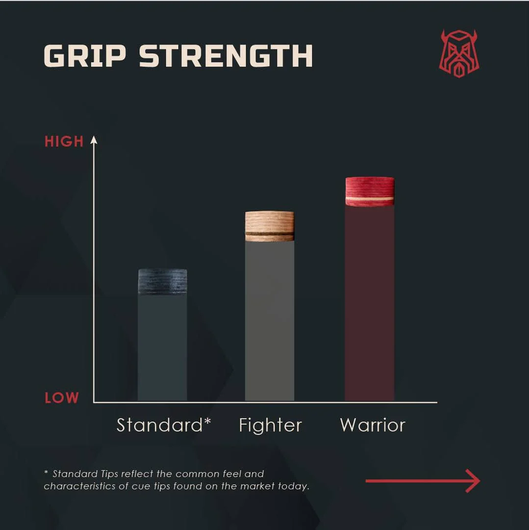 Caiden Warrior Pool Cue Tips - Red - Image 2