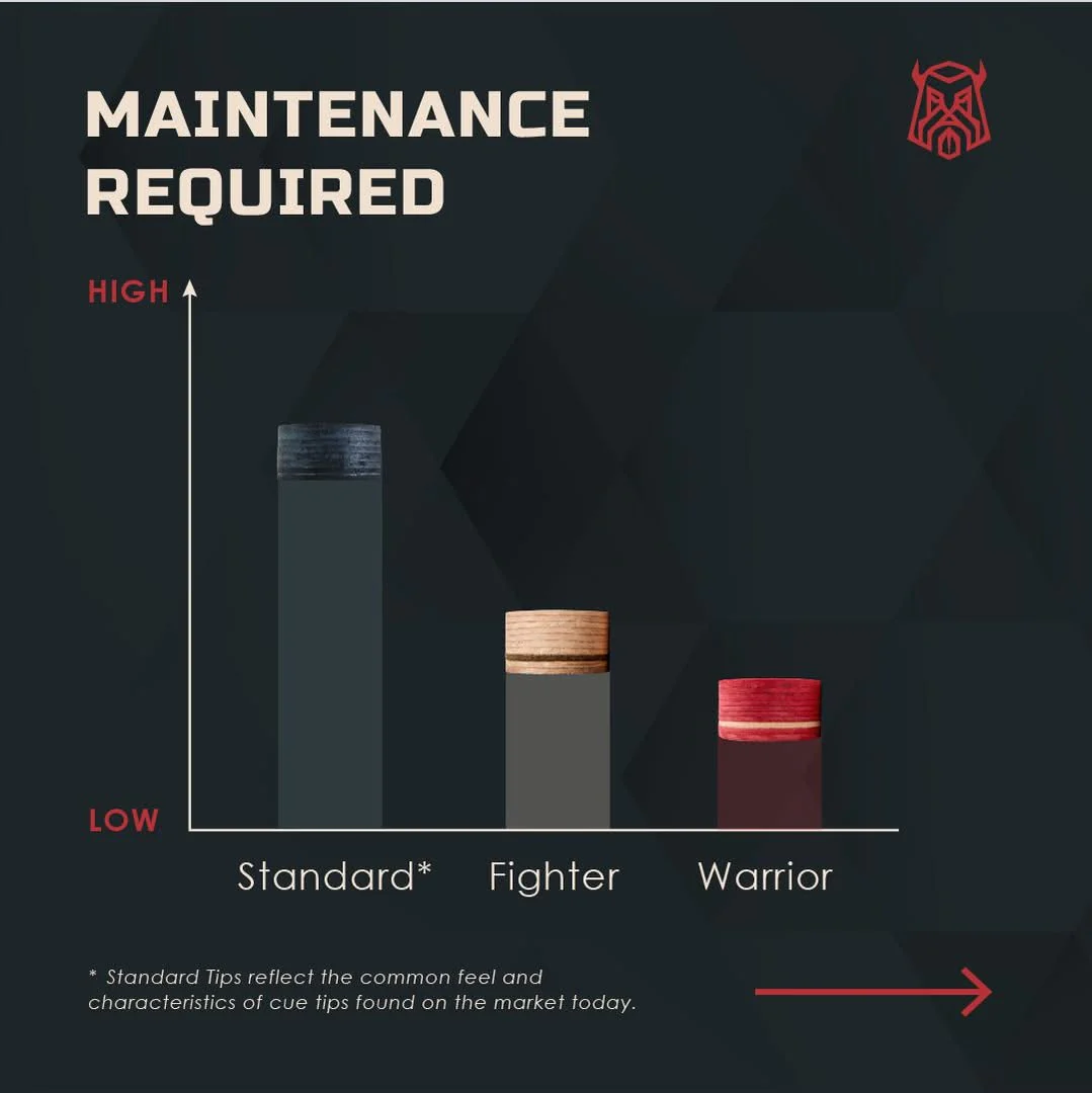 Caiden Warrior Pool Cue Tips - Red - Image 3